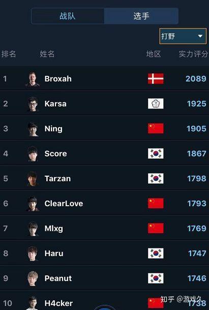 开云APP-包含FNC轻取KT，Bin团战一打五焦点之战小组赛，锁定晋级资格的词条