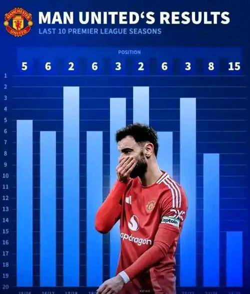 关于快讯:曼联抵达美国备战世俱杯的信息 关于快讯:曼联抵达美国备战世俱杯的信息