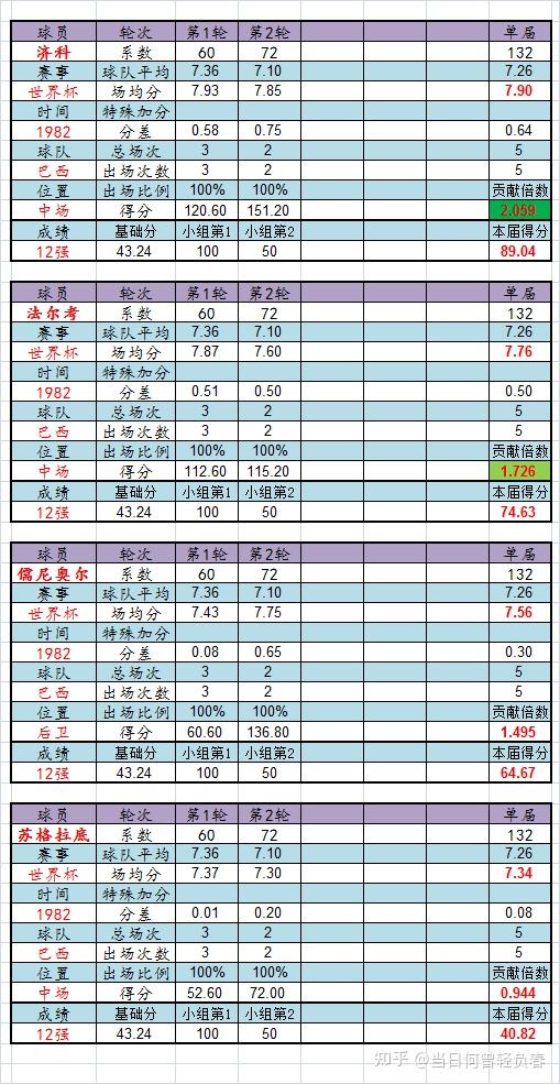 开云体育入口-关于巴西联赛胜负难测，强队排名逼近的信息